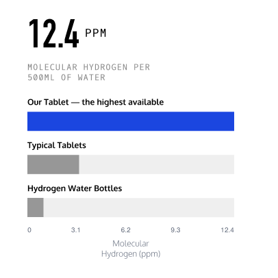 Rejuvenation | New Test Product