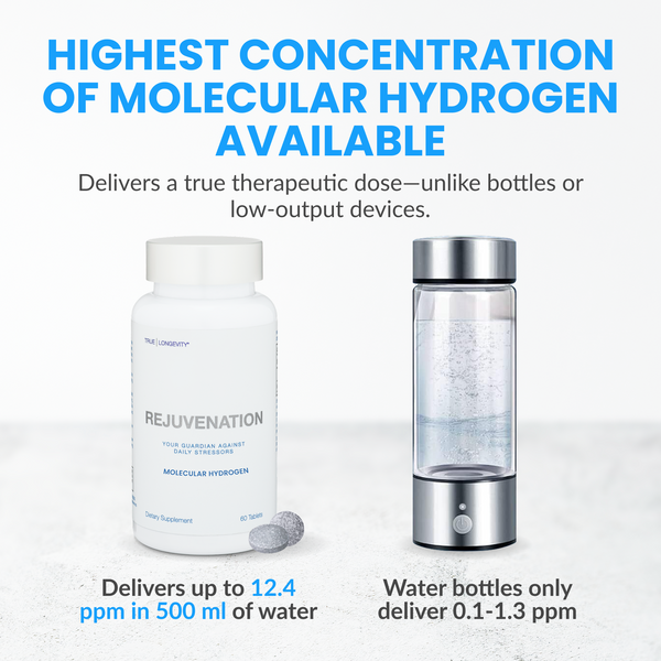REJUVENATION | H2 Tablets (Unflavored)
